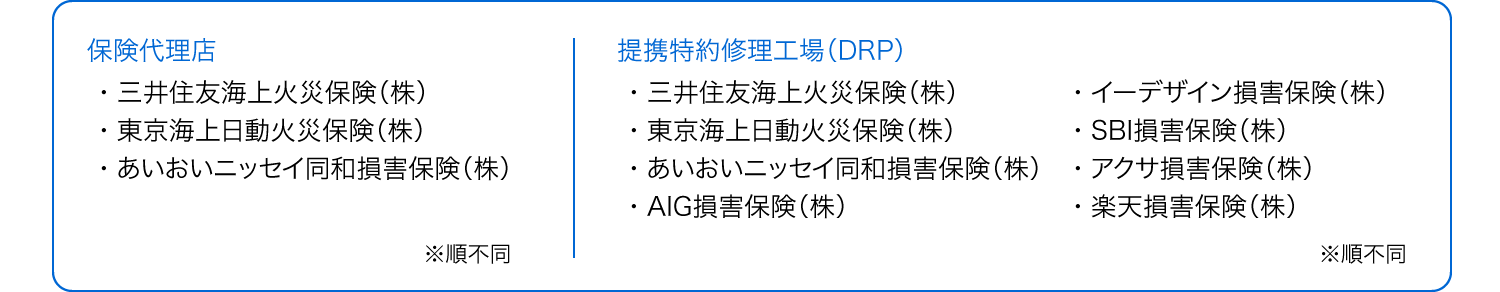 保険代理店,三井住友海上火災保険(株),東京海上日動火災保険(株),あいおいニッセイ同和損害保険(株)/提携特約修理工場,三井住友海上火災保険(株),東京海上日動火災保険(株),あいおいニッセイ同和損害保険(株),AIG損害保険(株),イーデザイン損害保険(株),SBI損害保険(株),アクサ損害保険(株),楽天損害保険(株)
