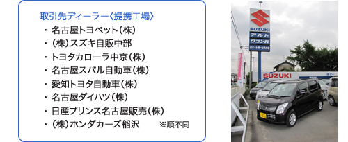 取引先ディーラー〈提携工場〉 名古屋トヨペット(株) (株)スズキ自販中部 トヨタカローラ中京(株) 名古屋スバル自動車(株) 愛知トヨタ自動車(株) 名古屋ダイハツ(株) 日産プリンス名古屋販売(株) (株)ホンダカーズ愛知